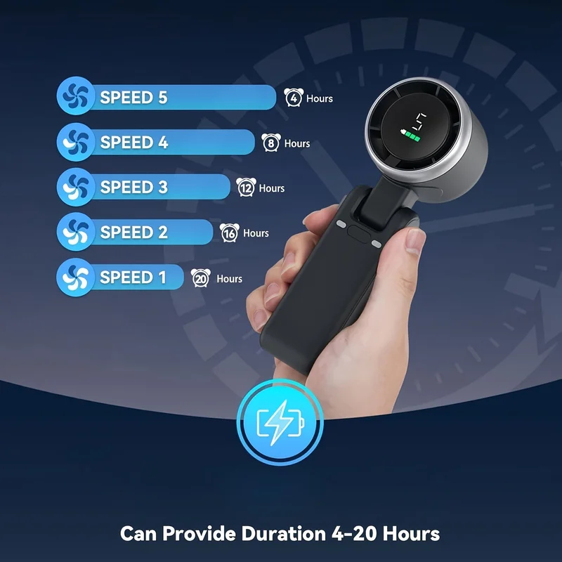 Portable 3-in-1 Turbo Handheld - đánh giá và giá Portable Blender Usb Rechargeable